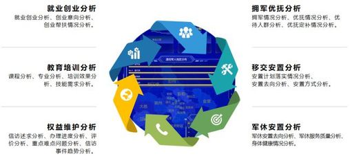 云魔方軟件 以信息化建設助力退役軍人服務，用實際舉措辦實事、維護權益