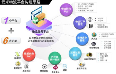 銳特信息攜手云米，F2C新模式驅動互聯網家電生態圈服務升級