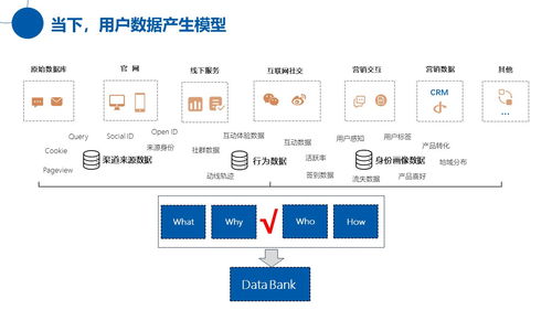 移動(dòng)互聯(lián)時(shí)代的企業(yè)品牌IP構(gòu)建與互聯(lián)網(wǎng)信息服務(wù)平臺(tái)建設(shè)