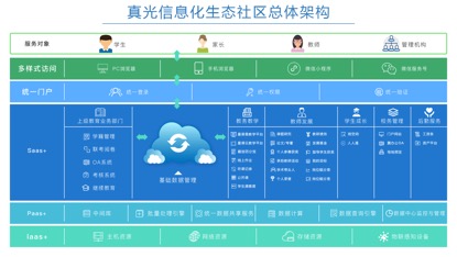 廣州市真光中學(xué)（原廣州市荔灣區(qū)汾水中學(xué)）維護(hù)服務(wù) 承百年文脈，育時(shí)代英才